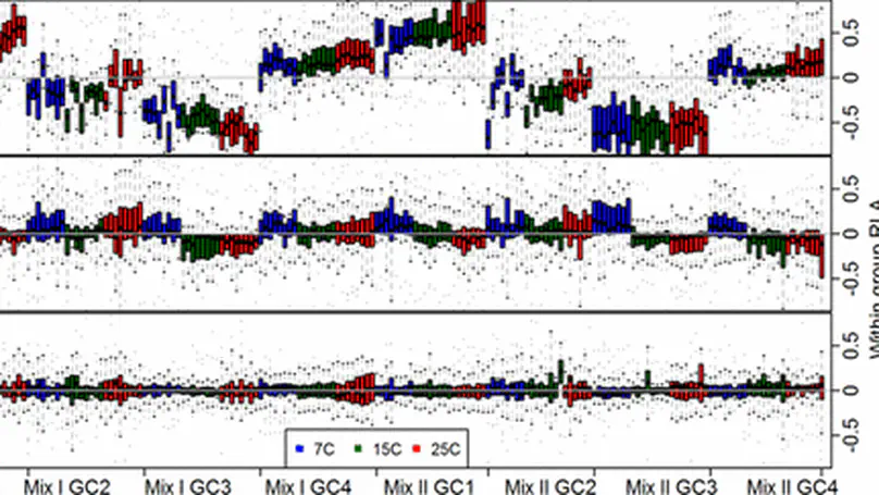 Statistical methods for handling unwanted variation in metabolomics data