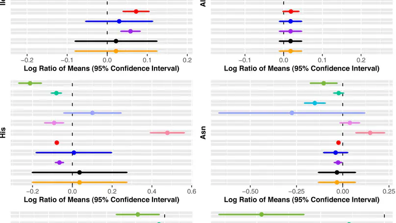 MetaHD: a multivariate meta-analysis model